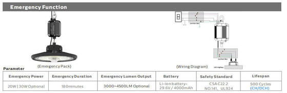 HB2 DIP সুইচযোগ্য পাওয়ার এবং 3CCT UFO LED উচ্চ বে লাইট 100W 150LPW, জরুরি অবস্থা ফাংশন ঐচ্ছিকভাবে