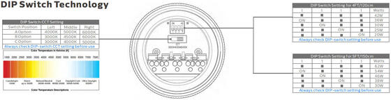 ১.৫ মিটার ৬০ ওয়াট আইপি৬৯কে আইকে১০ টিবি৭ এলইডি টিউব লাইট, যা খামারগুলির জন্য উপযুক্ত এবং ৩ বা ৫ তারের মাধ্যমে সংযোগযোগ্য