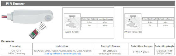০.৬ মিটার ২০ ওয়াট IP69K IK10 TB7 LED টিউব লাইট, ৩ বা ৫ তারের সংযোগযোগ্য, DIP সুইচ দ্বারা পরিবর্তনযোগ্য পাওয়ার/3CCT/3-ফেজ পরিবর্তন