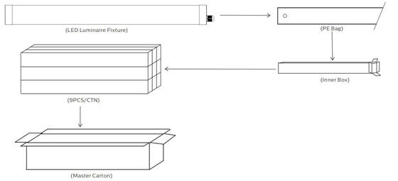 ১.২মি ৪০W IP69K IK10 TB6 LED টিউবুলার লাইট, পশু খামার, গুদাম এবং গাড়ি ধোয়ার জায়গার জন্য অ্যান্টি-ইউভি অ্যামোনিয়া