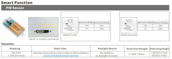 ৫ ফুট, ৫০ ওয়াট, IP69K IK10 LED ট্রাই প্রুফ লাইট, কঠোর শিল্প পরিবেশের জন্য