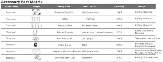 ৫ ফুট, ৫০ ওয়াট, IP69K IK10 LED ট্রাই প্রুফ লাইট, কঠোর শিল্প পরিবেশের জন্য