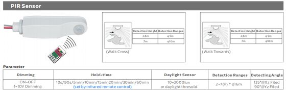 DUALRAYS D5 LED আর্দ্রতা-প্রতিরোধী আলো DIP সুইচযোগ্য শক্তি / 3CCT 160LPW দক্ষতা সহ