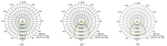 নমনীয় শিল্প ব্যবহারের জন্য 1 10V মোশন সেন্সর এবং জরুরি আলো সহ একাধিক নিয়ন্ত্রণ বিকল্প সহ এলইডি হাইবে লাইট