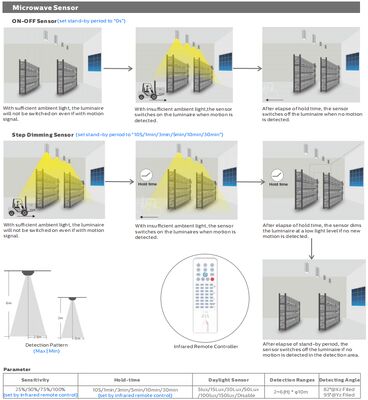 HB4H ডিআইপি সুইচযোগ্য শক্তি এবং 3CCT ইউএফও এলইডি হাই বে লাইট 150W 150LPW 20W/30W @ 3 ঘন্টা জরুরী