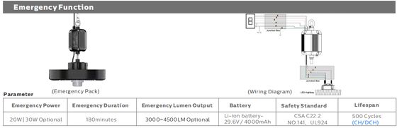 HB4H DIP সুইচযোগ্য পাওয়ার এবং 3CCT UFO LED উচ্চ বে লাইট 200W 150LPW লুপ হ্যাংিং এবং ব্র্যাকেট মাউন্টিং ইনস্টলেশন সহ