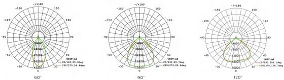 HB4H DIP সুইচযোগ্য পাওয়ার 3CCT UFO LED উচ্চ বে লাইট 150W 150LPW 90 ডিগ্রি অ্যাল রিফ্লেক্টর সহ IP65 IK08 সুরক্ষা ইউরোপীয় গুদাম