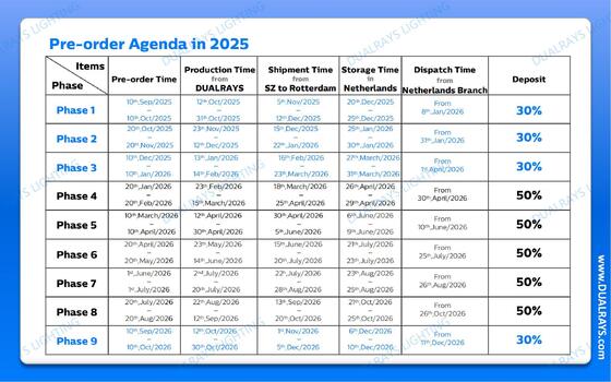 DUALRAYS ইউরোপ গুদাম থেকে LED আর্দ্রতা-নিরোধক আলো এবং LED হাইবে লাইটের চালান সরাসরি নেদারল্যান্ডস থেকে ৩ কার্যদিবসের মধ্যে এবং স্থানীয় প্রকৌশলীদের সাথে স্থানীয় বিক্রয়োত্তর পরিষেবা উপভোগ করুন