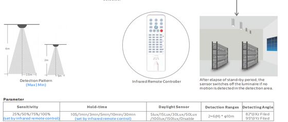 D4 LED আর্দ্রতা-নিরোধক ল্যাম্প ১৬০ এলপিডব্লিউ, জরুরি অবস্থার জন্য প্রস্তুত ৪W@৩ ঘণ্টা, প্লাগ অ্যান্ড প্লে, রক্ষণাবেক্ষণের জন্য সহজ​ পার্কিং গ্যারেজ এবং আলোর জন্য উপযুক্ত