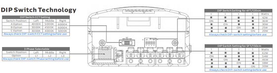 D4 LED আর্দ্রতা-নিরোধক ল্যাম্প ১৬০ এলপিডব্লিউ, জরুরি অবস্থার জন্য প্রস্তুত ৪W@৩ ঘণ্টা, প্লাগ অ্যান্ড প্লে, রক্ষণাবেক্ষণের জন্য সহজ​ পার্কিং গ্যারেজ এবং আলোর জন্য উপযুক্ত