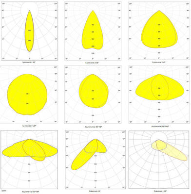 500W SPL4 মডুলার এলইডি স্পোর্টস লাইট 1000W ধাতব হ্যালাইডের জন্য স্মার্ট জিগবি ওয়্যারলেস কন্ট্রোলের সাথে প্রতিস্থাপন