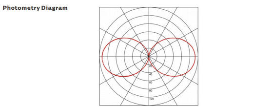 মেরিন এবং নির্মাণ কাজের জন্য IP67 সুরক্ষা এবং 5 বছরের ওয়ারেন্টি সহ 15W LED বহনযোগ্য কাজের আলো