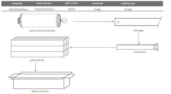 Dualray D2 সিরিজ 50W আউটডোর এবং ইনডোর LED ট্রাই প্রুফ LED ব্যাটেন লাইট 160LMW 5ft লম্বা