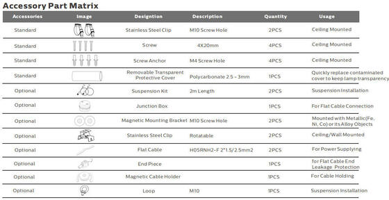মেরিন এবং নির্মাণ কাজের জন্য IP67 সুরক্ষা এবং 5 বছরের ওয়ারেন্টি সহ 15W LED বহনযোগ্য কাজের আলো