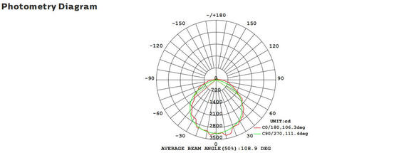 জরুরী ফাংশন এবং গতি সেন্সর IP65 সহ 8W বাল্ক হেড LED ভোরক লাইট