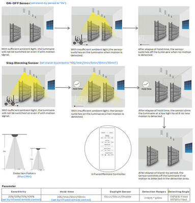বাল্ক হেড LED বারান্দা লাইট 8W 3CCT এবং পাওয়ার স্যুইচযোগ্য