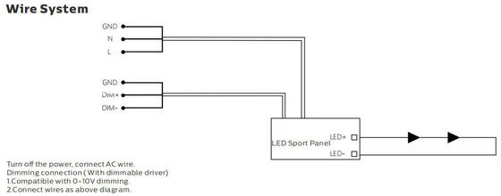 Dualray F5 সিরিজ LED ফ্লাড লাইট 1000W LED আউটডোর স্পোর্টস লাইটিং মানেওয়েল সোসেন ড্রাইভার ঐচ্ছিক