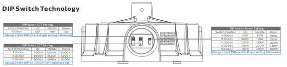 টেনিস কোর্ট IP65 এর জন্য ইন্টিগ্রেটেড সার্কিট IP66 রাউন্ড SMD LED ফ্লাডলাইট