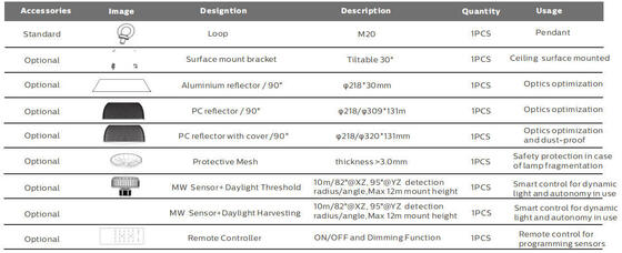 200W DUALRAYS লাইটিং HB5 LED UFO হাই বে লাইট IP65 ওয়াটারপ্রুফ 190LM/W 3000K 4000K 5000K হাইবে ওয়্যারহাউস ফ্যাক্টরি জিমের জন্য 7 বছরের ওয়ারেন্টি