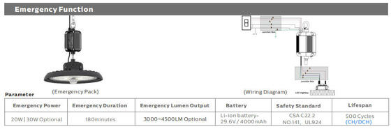 SMD3030 UFO হাই বে লাইট ডাই Castign Al Black Shell ক্ষয়কারী প্রতিরোধী পাউডার লেপা