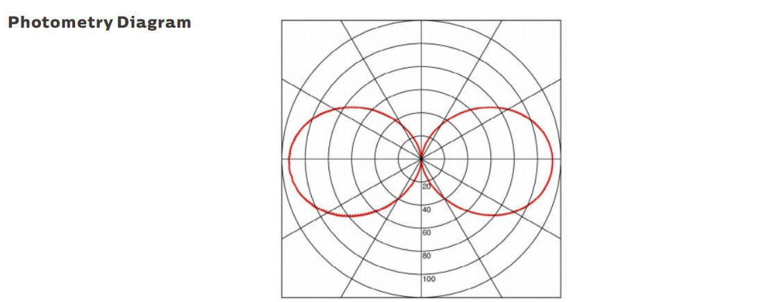 সামুদ্রিক এবং অস্থায়ী অ্যাপ্লিকেশনগুলির জন্য IP69K সুরক্ষা এবং AC/DC24-42V অপারেশন সহ 15W LED পোর্টেবল ওয়ার্ক লাইট